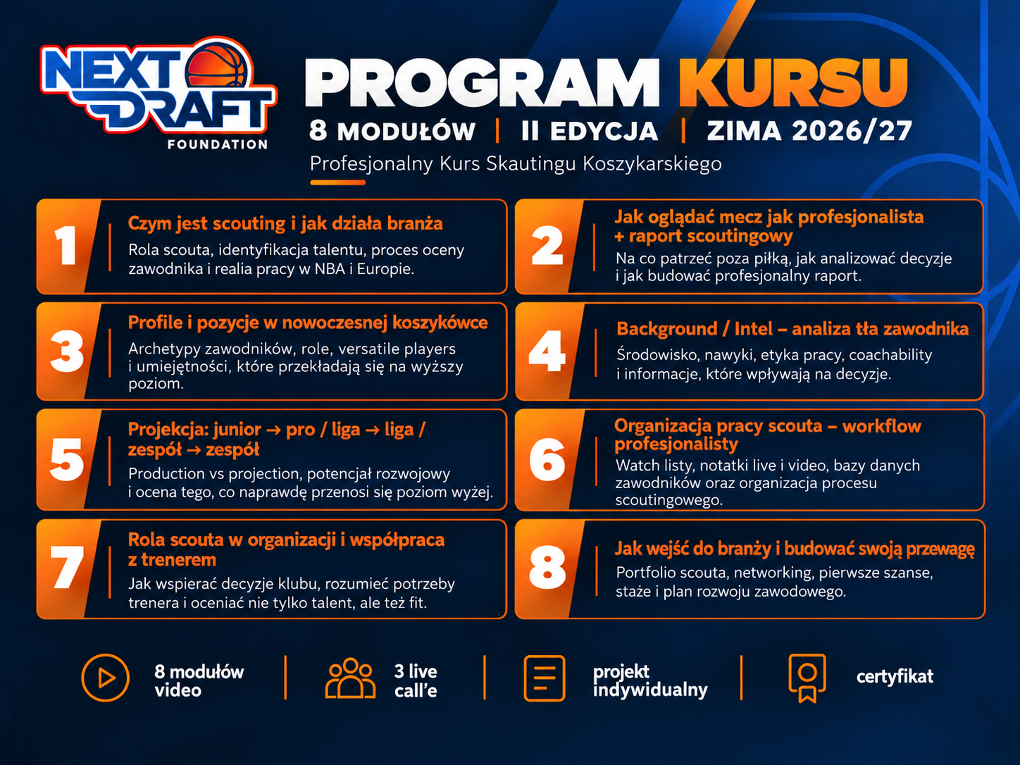 Program kursu — moduły 1–4